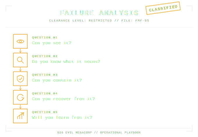 Failure